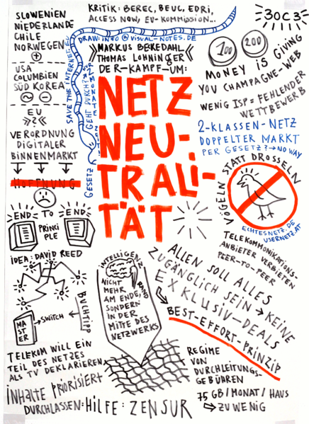 File:NetzNeutralitaet.png