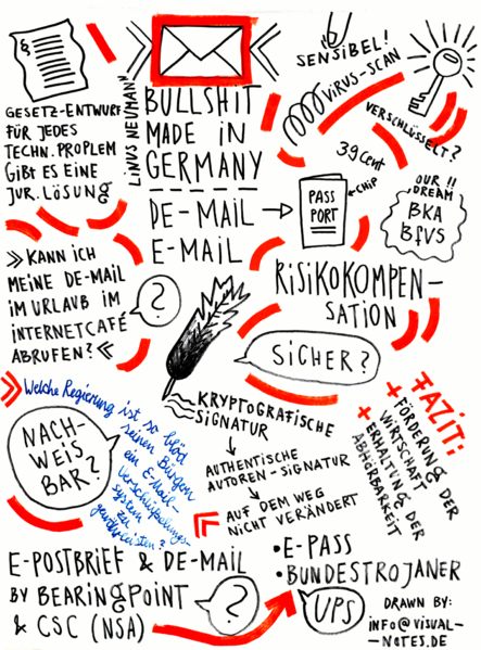 File:Bullshit made in germany.png