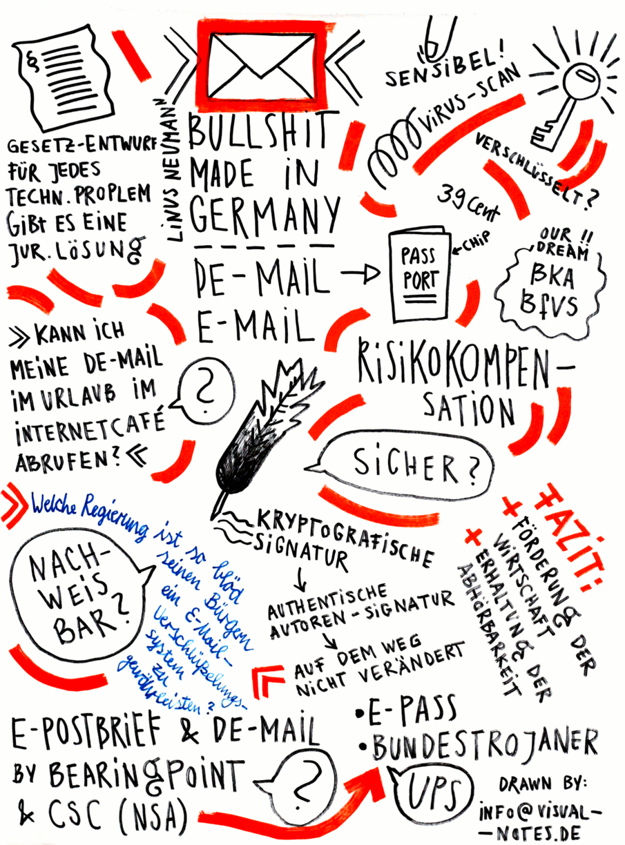 Bullshit made in Germany