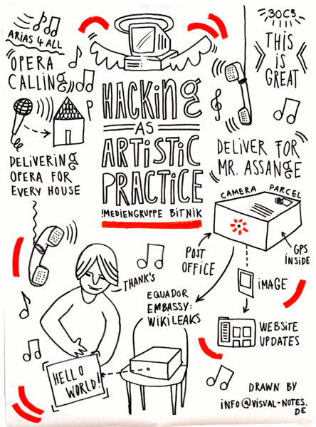 File:Hacking as artistic practice.png